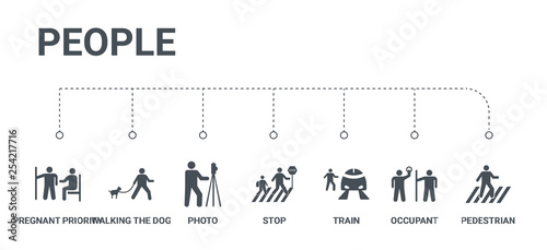 simple set of 7 icons such as pedestrian, occupant, train, stop, photo, walking the dog, pregnant priority from people concept on white background