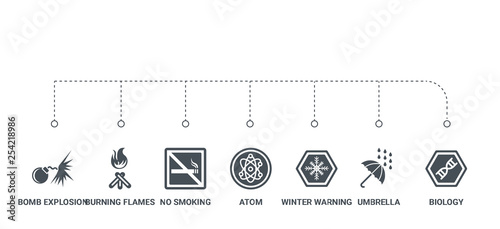simple set of 7 icons such as biology, umbrella, winter warning, atom, no smoking, burning flames, bomb explosion from ui concept on white background
