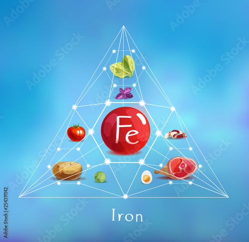 The trace element iron in food. Concept