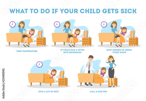 Infographic for mothers of little children. What to do