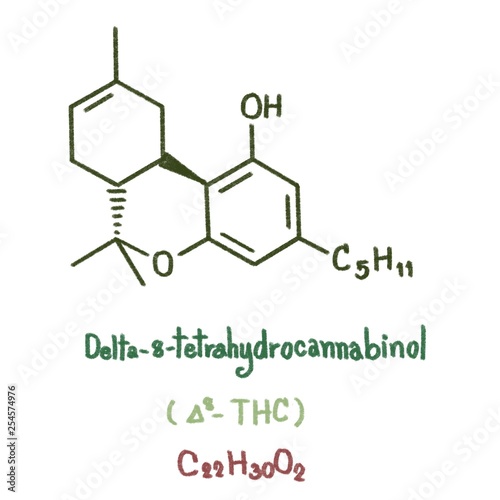 Delta-8-THC type: delta-8-THC and its acid precursor are considered as THC and THC acid artifacts, respectively. The 8,9 double-bond position is thermodynamically more stable than the 9,10 position.