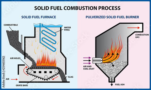 Solid fuel combustion process - vector illustration