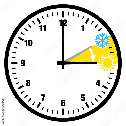 Zeitumstellung Sommerzeit Zahlen Symbole Ganze Uhr Schwarz