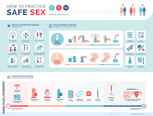 How to practice safe sex infographic