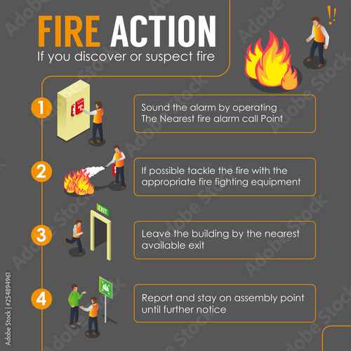 How to Handle Fire Infographic Poster photo