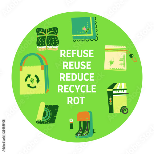 zero waste similar 2