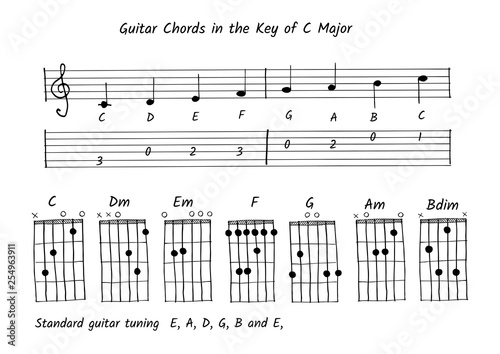 Guitar chord in the key of C major, Note and tab vector