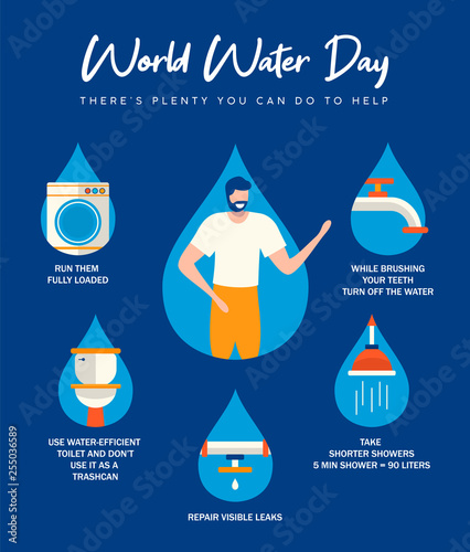 World Water Day infographic for house help