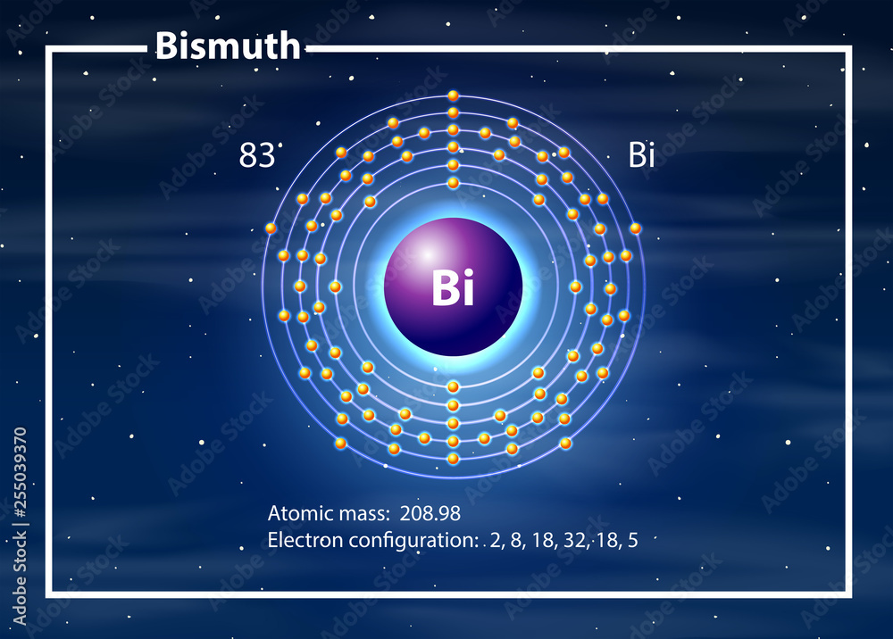 Chemist atom of Bismuth diagram Chemist atom of Bismuth diagram