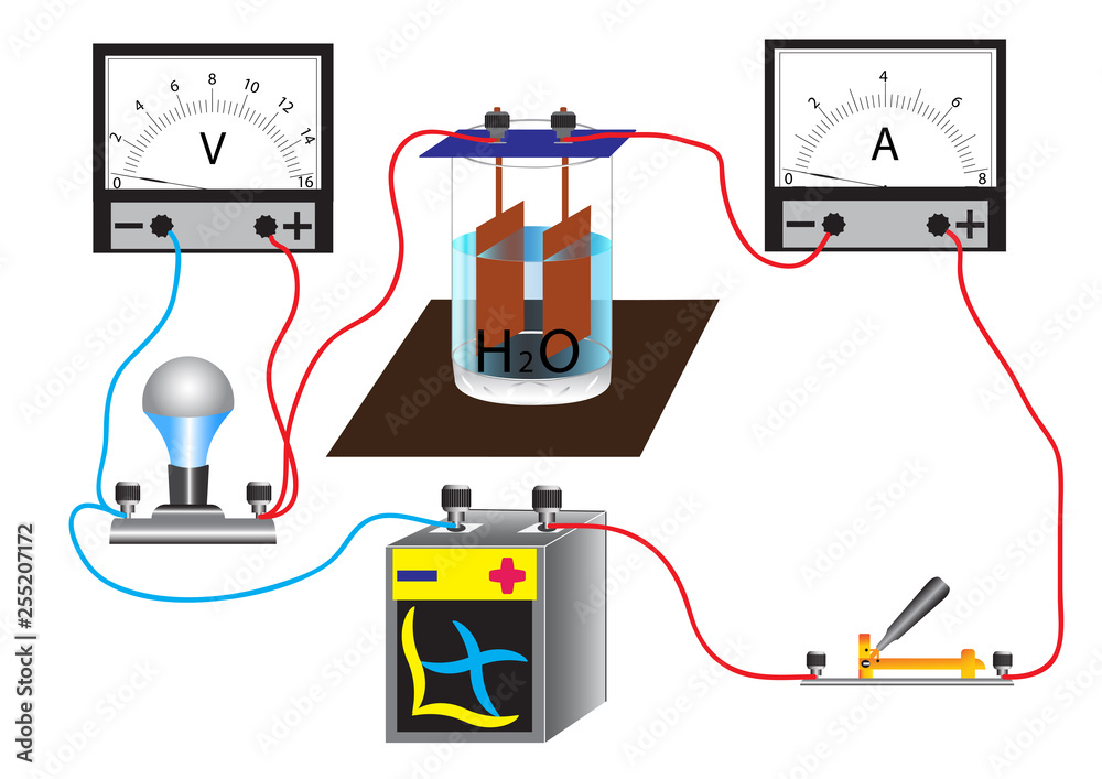 The electrical conductivity of water, depending on the amount of salts