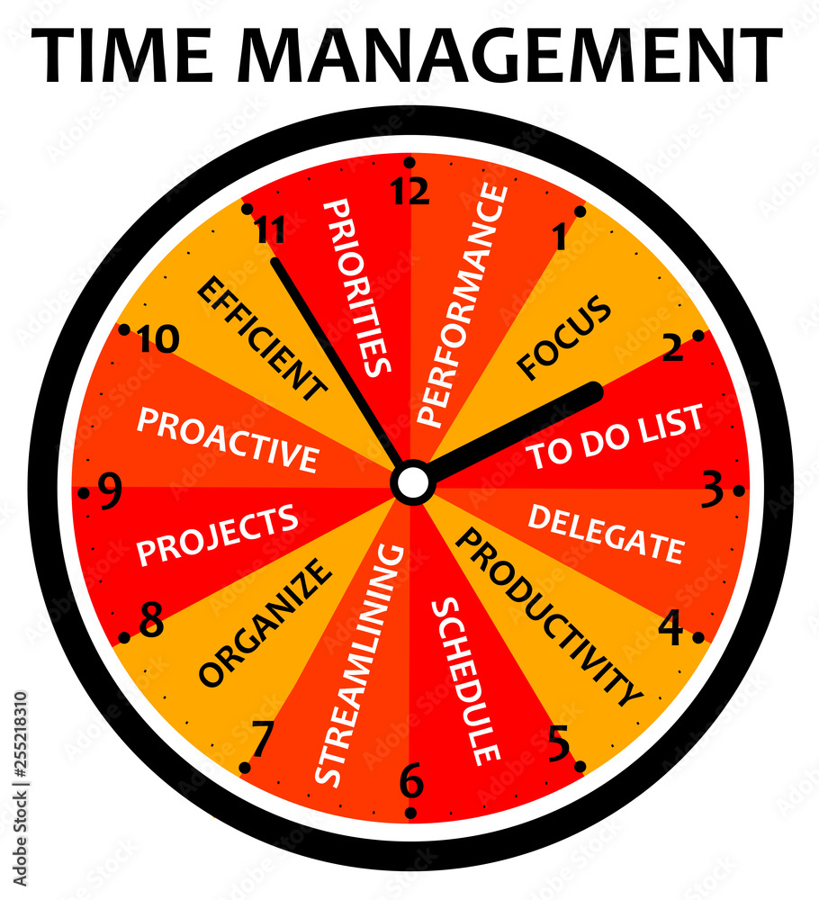 Time management Time management