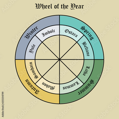 Wheel of the year. Wiccan calendar and holidays