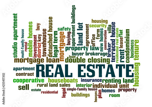 Real Estate Word Tag Cloud