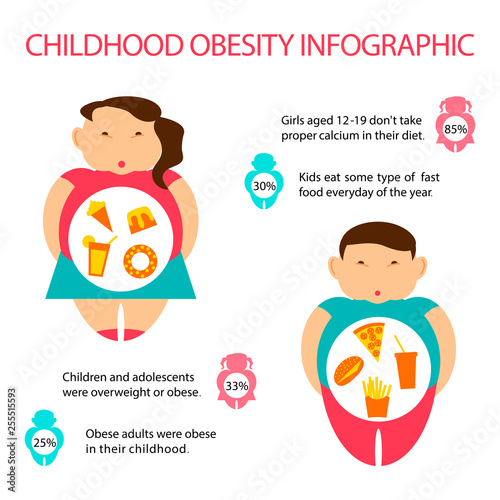 Childhood Obesity Infographic.