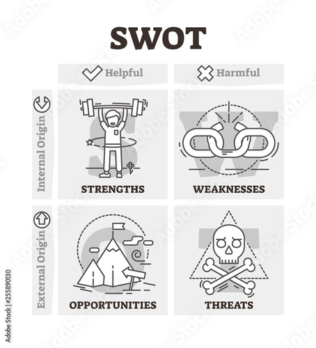 SWOT vector illustration. BW outlined business project strategy analysis.
