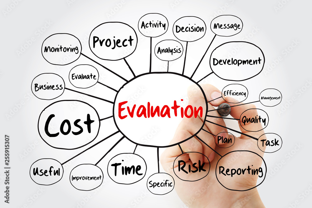 Evaluation mind map flowchart with marker, business concept for ...
