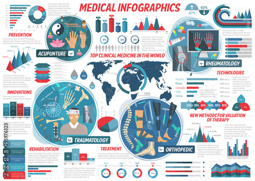 Medicine and health care infographic, vector