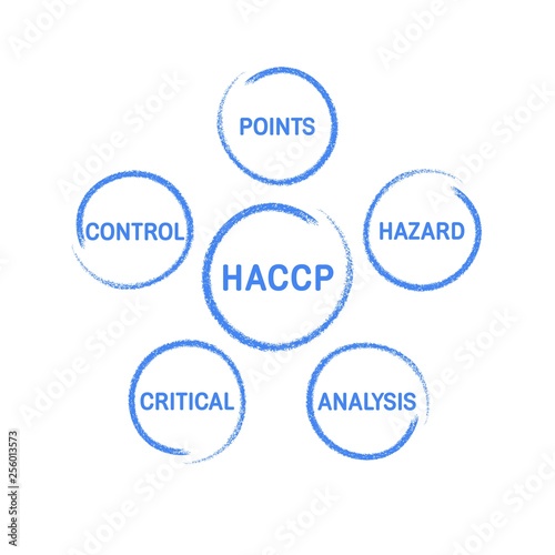 HACCP - Hazard Analysis and Critical Control Points acronym, concept background 
