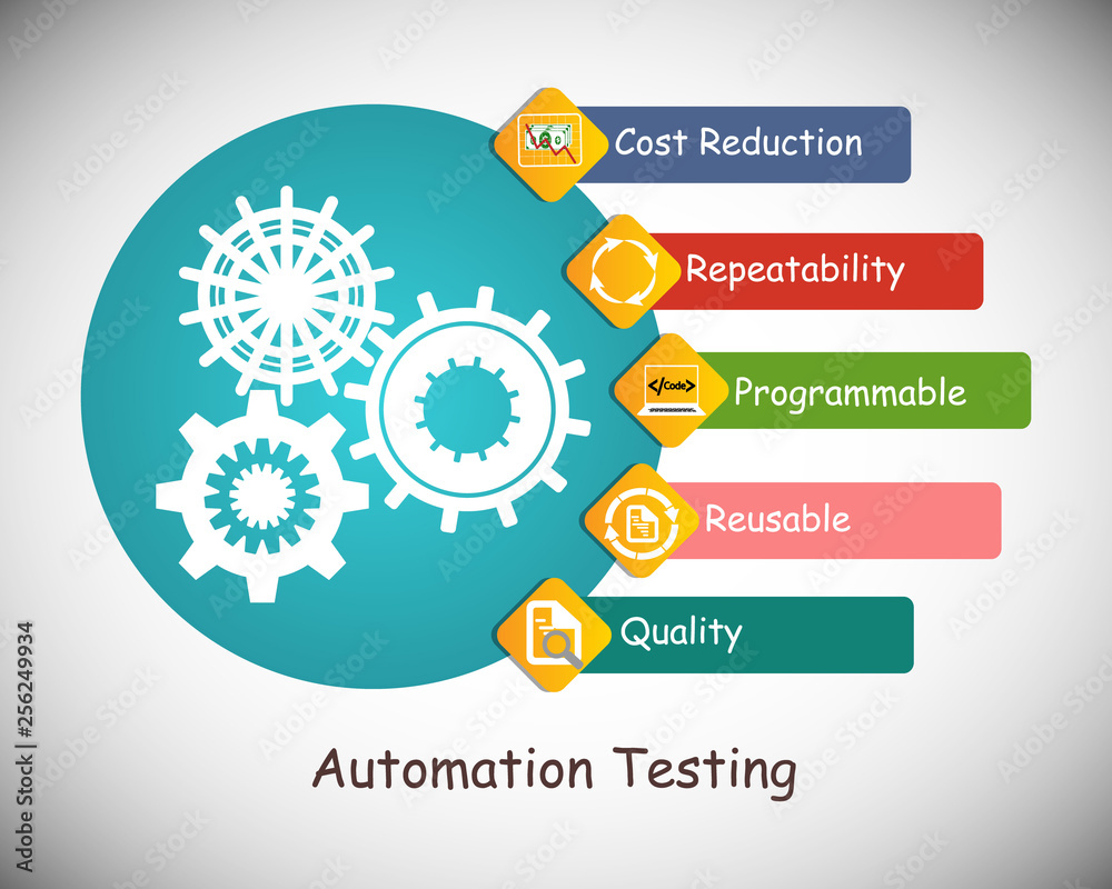 Benefits and advantages of software automation testing, icon collection,  concept of automation testing, deliver the quality products using automation  tools, reduce cost, reusability of test scripts Photos | Adobe Stock