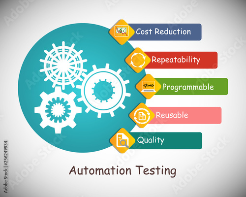 Benefits and advantages of software automation testing, icon collection, concept of automation testing, deliver the quality products using automation tools, reduce cost, reusability of test scripts