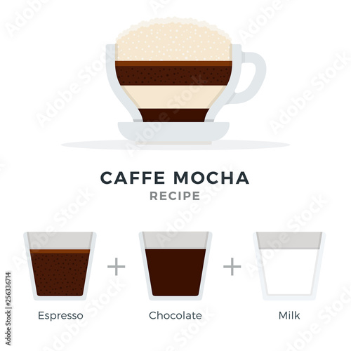 Caffe Mocha recipe vector flat isolated