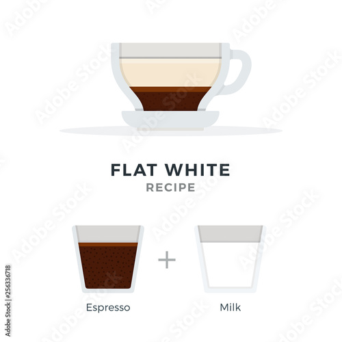 Flat White coffee recipe vector flat isolated