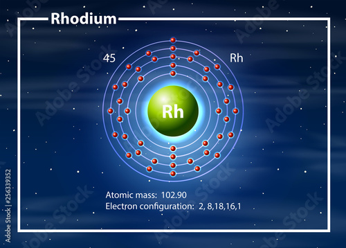 Rhodium atom diagram concept