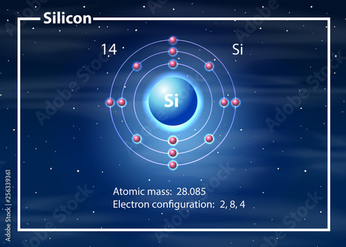 Silicon atom diagram concept