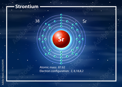 Strontium atom diagram concept