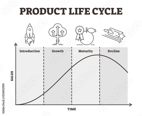 Product life cycle vector illustration. Outlined goods development strategy