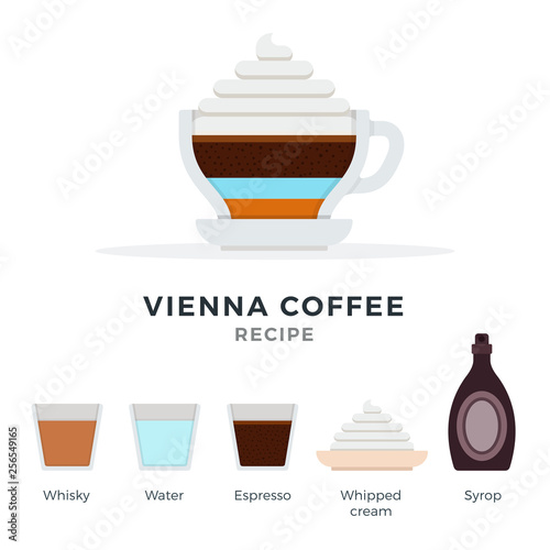 Vienna coffee recipe vector flat isolated