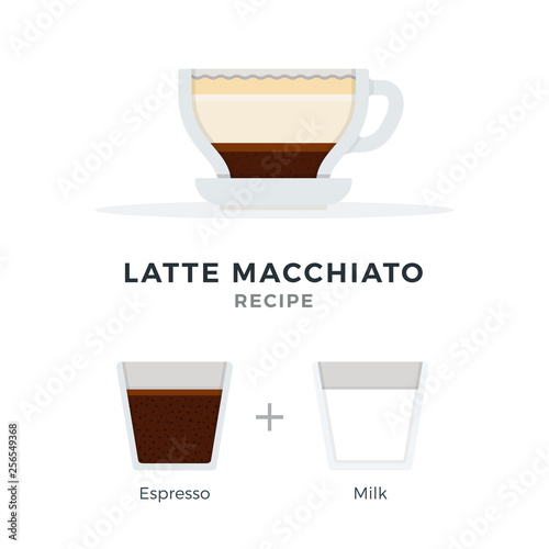Latte Macchiato coffee recipe vector flat isolated
