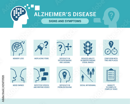 Alzheimer's disease and dementia signs and symptoms
