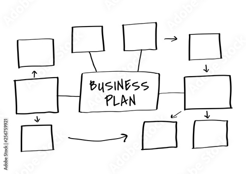 Business plan mind map