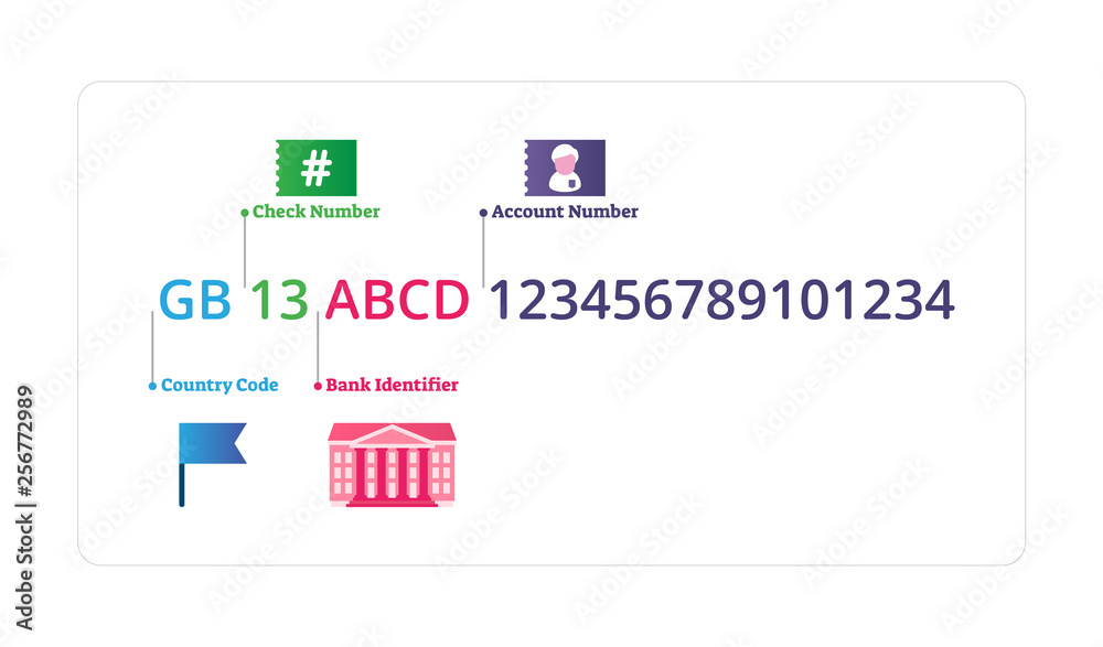 IBAN vector illustration. Labeled bank account number explanation graphic.  Stock-Vektorgrafik | Adobe Stock