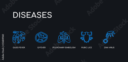 5 outline stroke blue zika virus, pubic lice, pulmonary embolism, q fever, ques fever icons from diseases collection on black background. line editable linear thin icons. photo