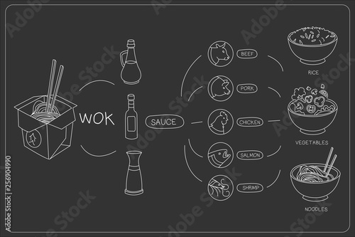 Chalk style vector illustration of dish constructor for cafe or restaurant. Chinese food. Ingredients and take away box. Asian cuisine. Linear monochrome design