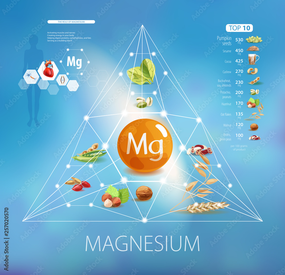 Magnesium. Foods with the highest magnesium content. Magnesium. Foods with the highest magnesium content.