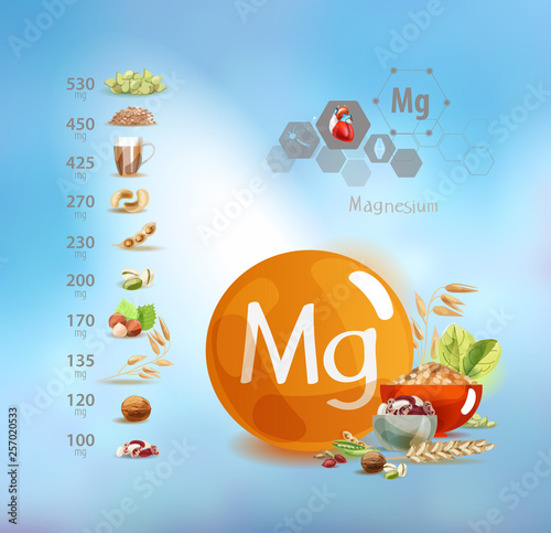 Magnesium. Foods with the highest magnesium content.