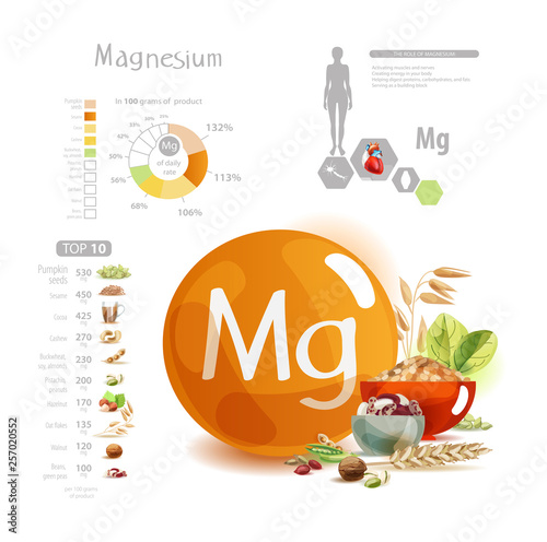 Magnesium. Foods with the highest magnesium content.