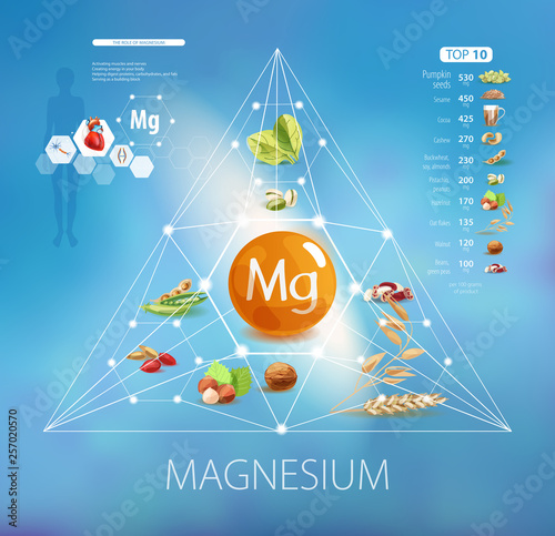 Magnesium. Foods with the highest magnesium content.