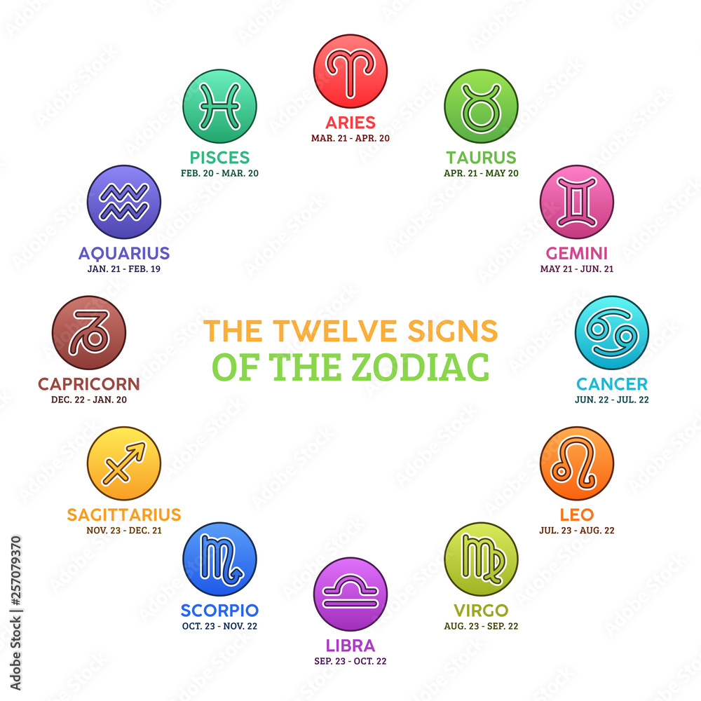 The Twelve Astrological Signs of the Zodiac - Horoscope