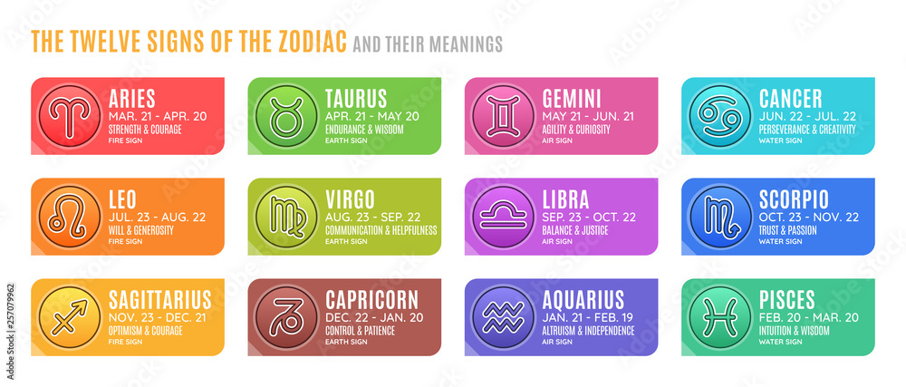 The Twelve Astrological Signs of the Zodiac and their Meanings