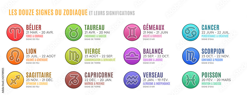 Les Signes Cabalistiques Et Leurs Significations Les Douze Signes Astrologiques du Zodiaque et leurs Significations