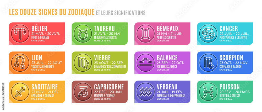 Les Signes Cabalistiques Et Leurs Significations Vetor de Les Douze Signes Astrologiques du Zodiaque et leurs