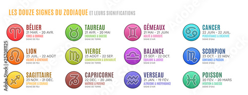 Les Douze Signes Astrologiques du Zodiaque et leurs Significations - Horoscope photo