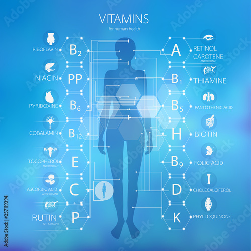 Vitamins for human health.