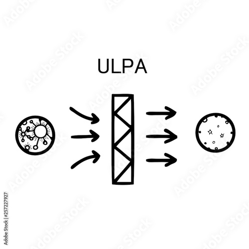 ULPA filter can remove from the air at least 99.999% of dust, pollen, mold, bacteria and any airborne particles with a size of 100 nanometres (0.1 µm) or larger. - Cleanroom icon