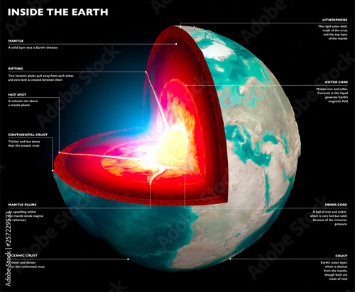 Fototapeta Naklejka Na Ścianę i Meble -  Section of the Earth, globe. Core and soil layers. Earth's surface and ground section. 3d rendering