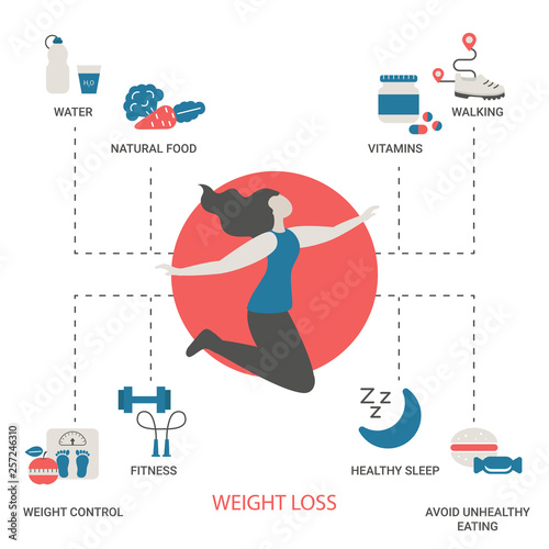Healthy Lifestyle concept